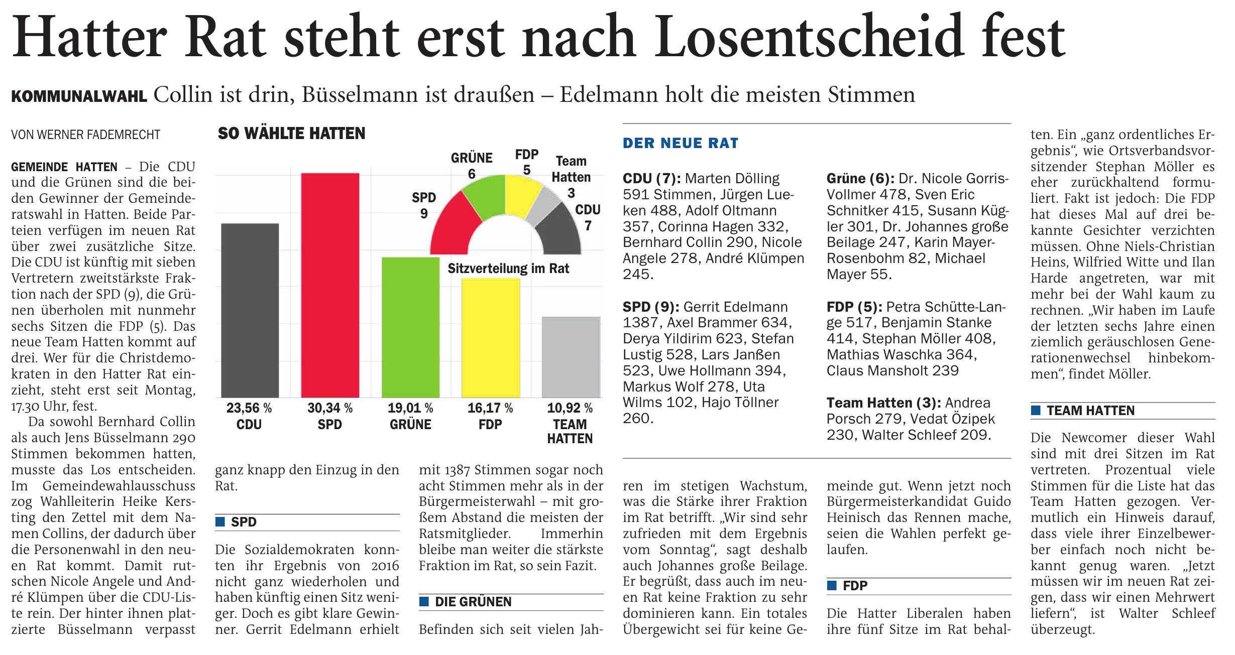 Hatter Rat steht erst nach Losentscheid fest